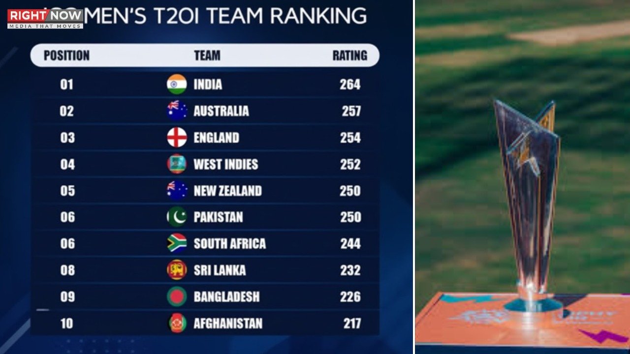 آئی سی سی نے نئی ٹی 20 اور ون ڈے رینکنگ جاری کر دی