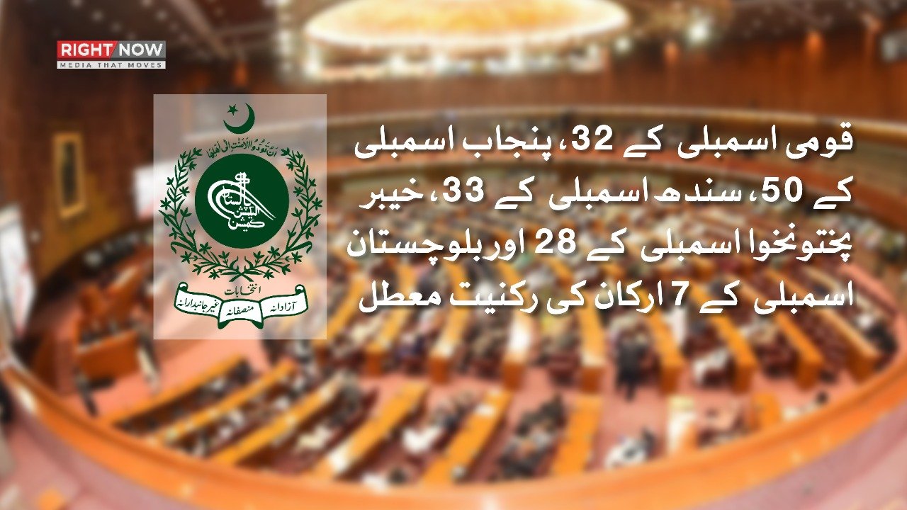 الیکشن کمیشن کا 159 ارکان پارلیمنٹ کی رکنیت معطل