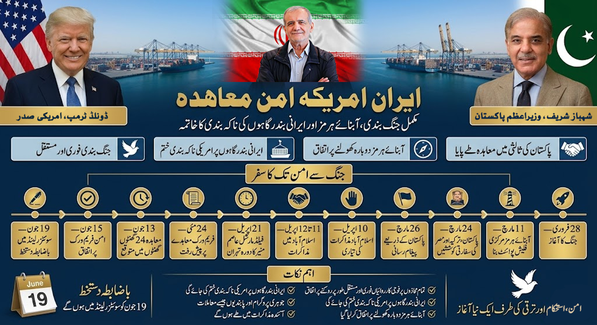ایران امریکہ تنازع کی مکمل ٹائم لائن